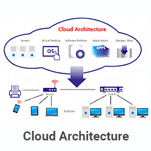 Click2Cloud Blog- Cloud Computing Architecture -  A Blueprint of Cloud Infrastructure