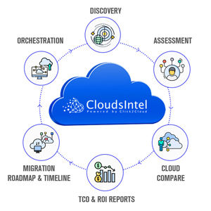 click2cloud blogs- Introduction to Cloud Intel -A kickstart to your Cloud Journey