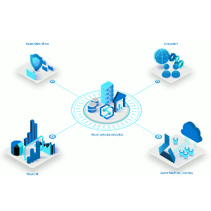 Click2Cloud Blog- Big Data Analytics & AI/ML using Synapse