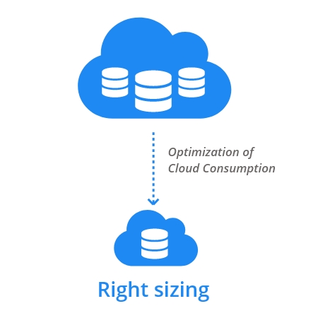 Click2Cloud Blog- Right-Sizing recommendations to optimize your cloud resources