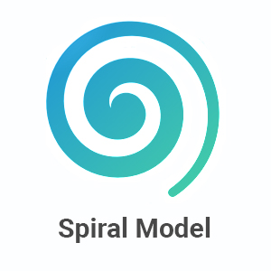 Click2Cloud Blog- What is Spiral Model in SDLC? Spiral Model Project Examples