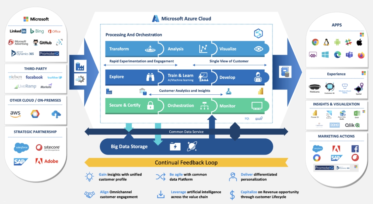 conceptual-desgin-click2cloud