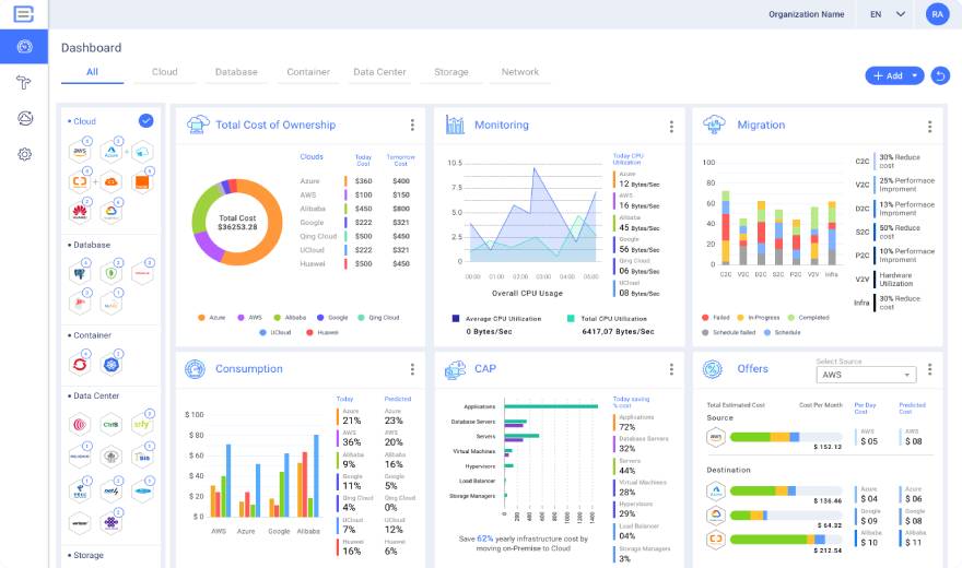 Click2Cloud-CloudsBrain-Dashboard