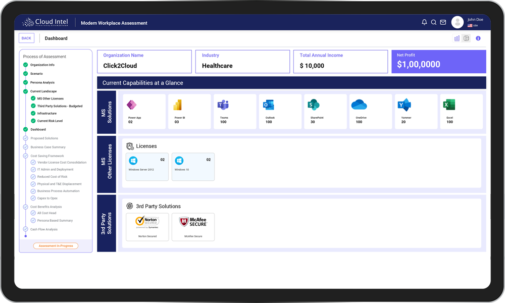 Cloud-Intel-Dashobard-Click2Cloud