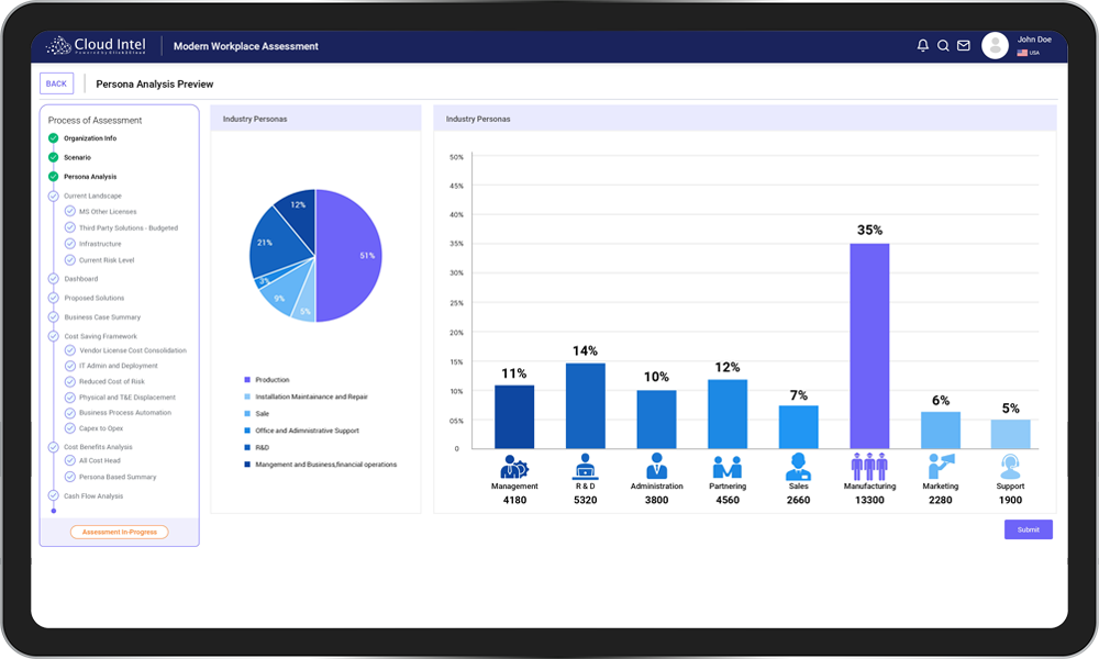 Cloud-Intel-Persona-Analysis-Click2Cloud