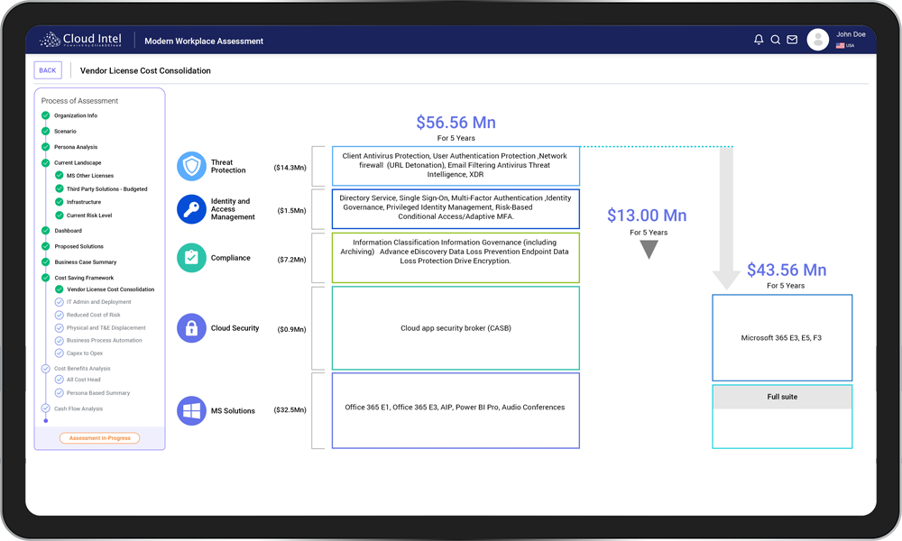 Cloud-Intel-Vendor-Licence-Cost-Consolidation-Click2Cloud