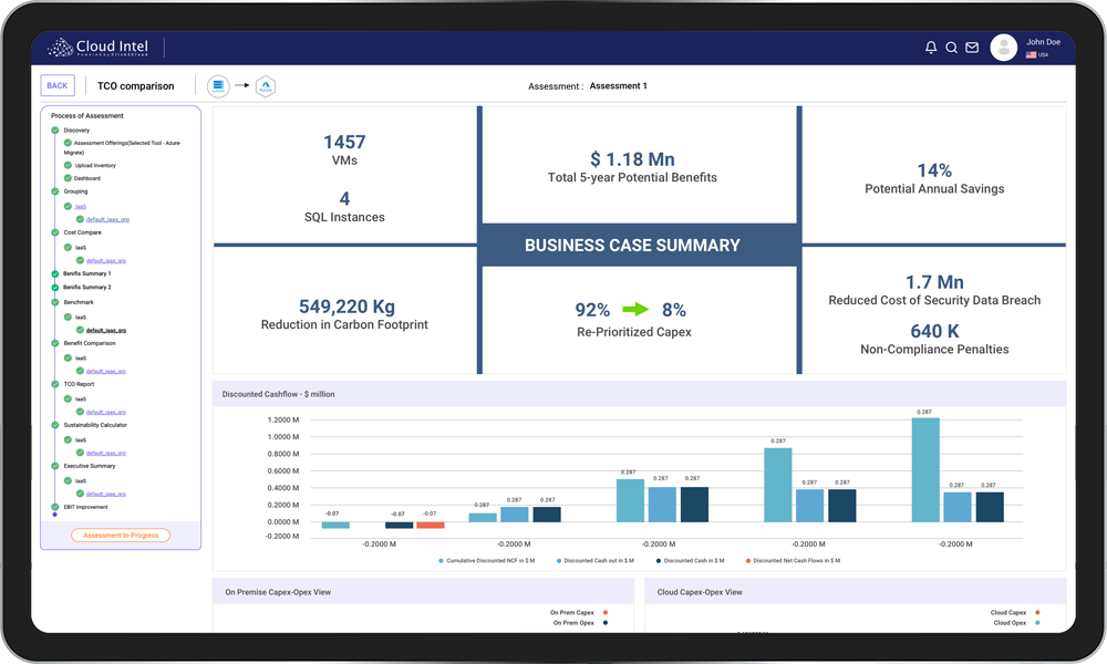 Cloud-Intel-TCO-Comparision-Click2Cloud