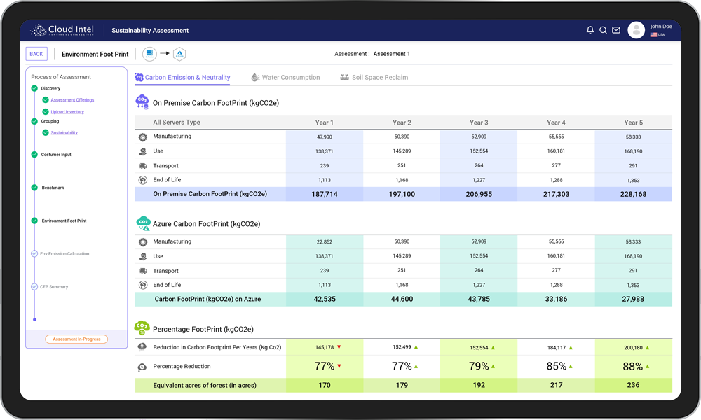 Cloud-Intel-Environment-Foot-Print-Carbon-Emmistion-and-Nutrality-Click2Cloud