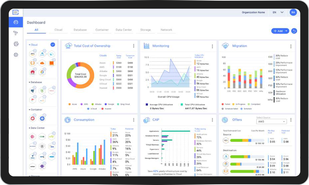 Click2Cloud-CloudsBrain-Dashboard