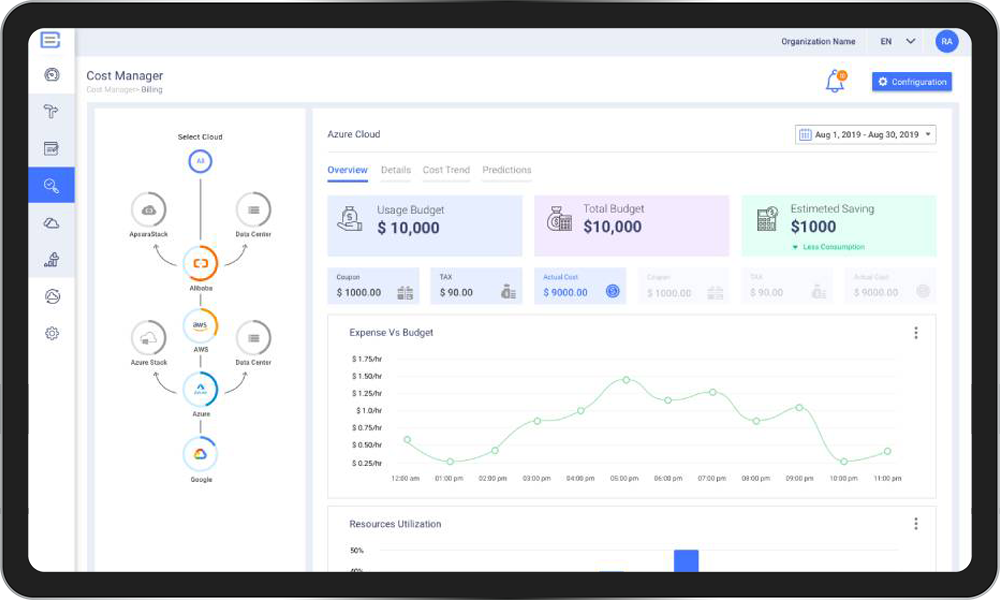 Click2Cloud-CloudsBrain-Cost Manager