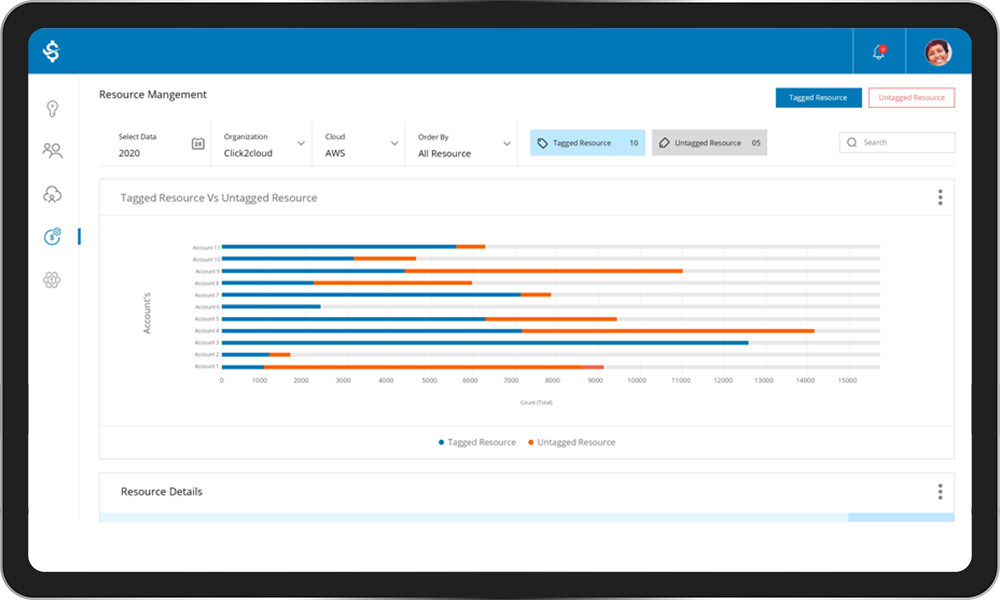 Click2Cloud-Resource-Management