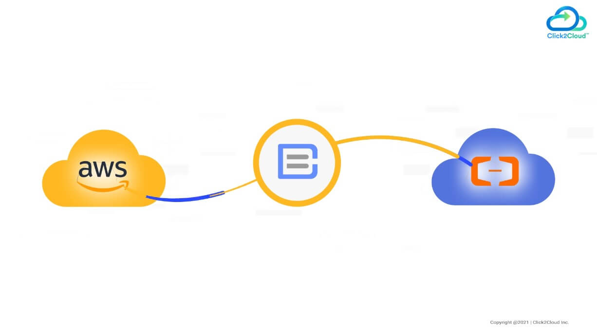 Migrate your data from AWS to Alibaba cloud via Clouds Brain-Click2Cloud