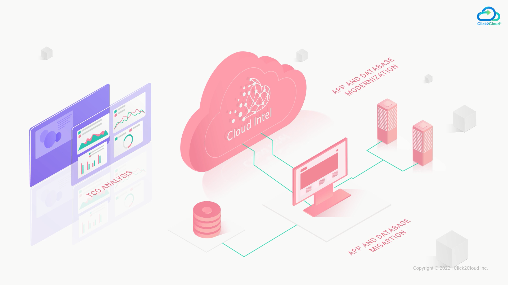 Application and Database Modernization Assessment-Click2Cloud