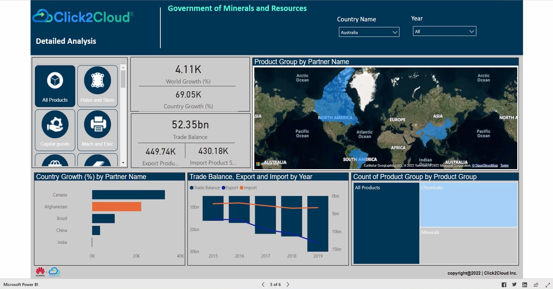 Big Data Analytics-Click2Cloud