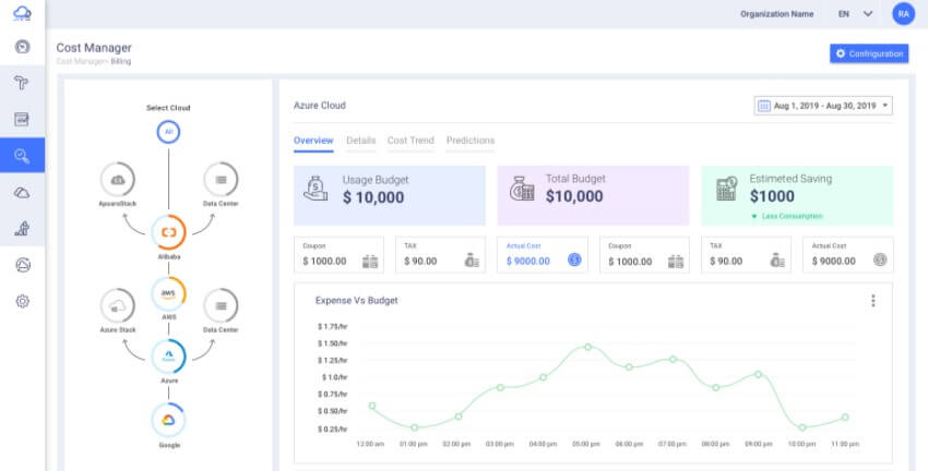 Cloud Billing, Budget Management, and Optimization through Click2Cloud's Clouds Brain-Click2Cloud