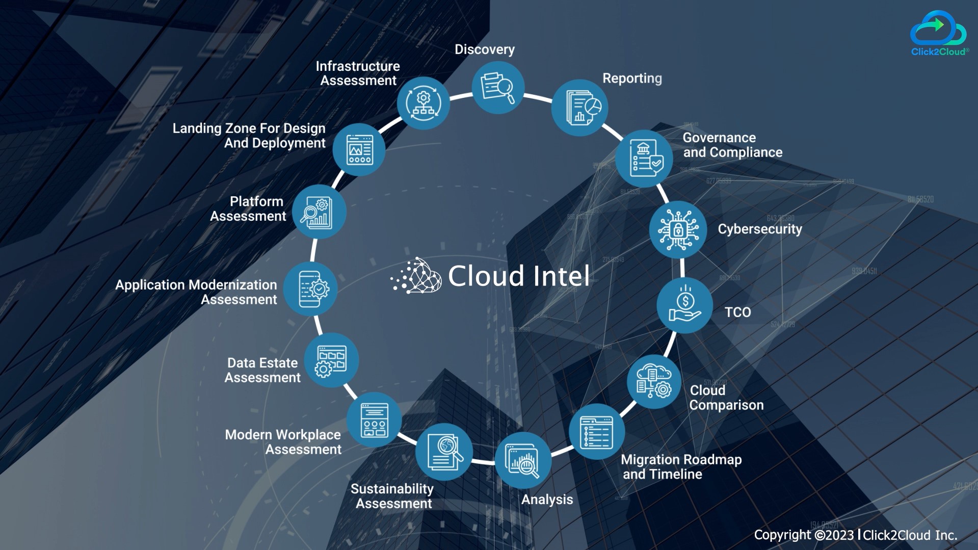 Click2cloud-Cloud Intel - A Platform for Digital Transformation_Video