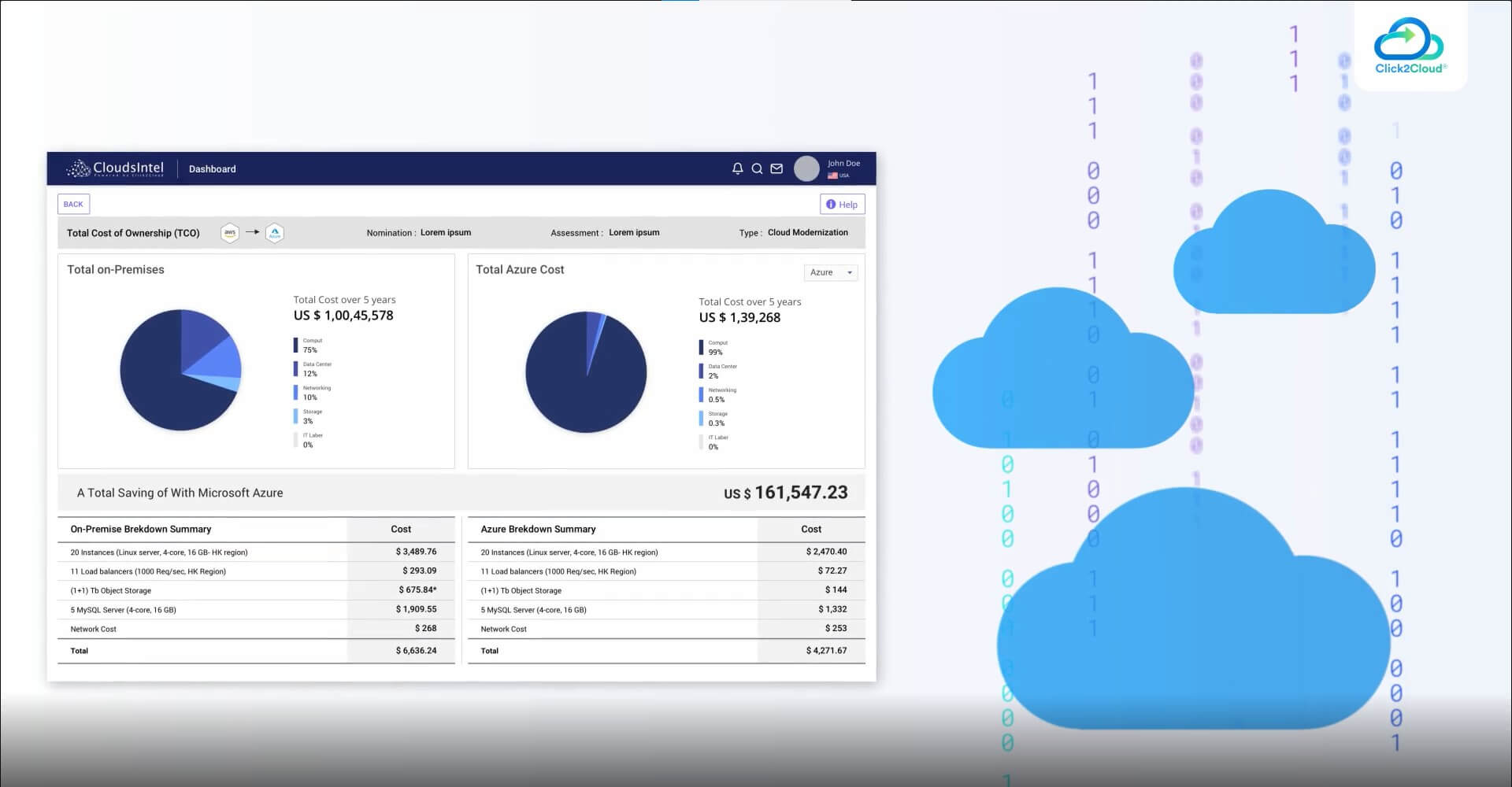 Click2cloud-Cloud Intel Business Video_Video