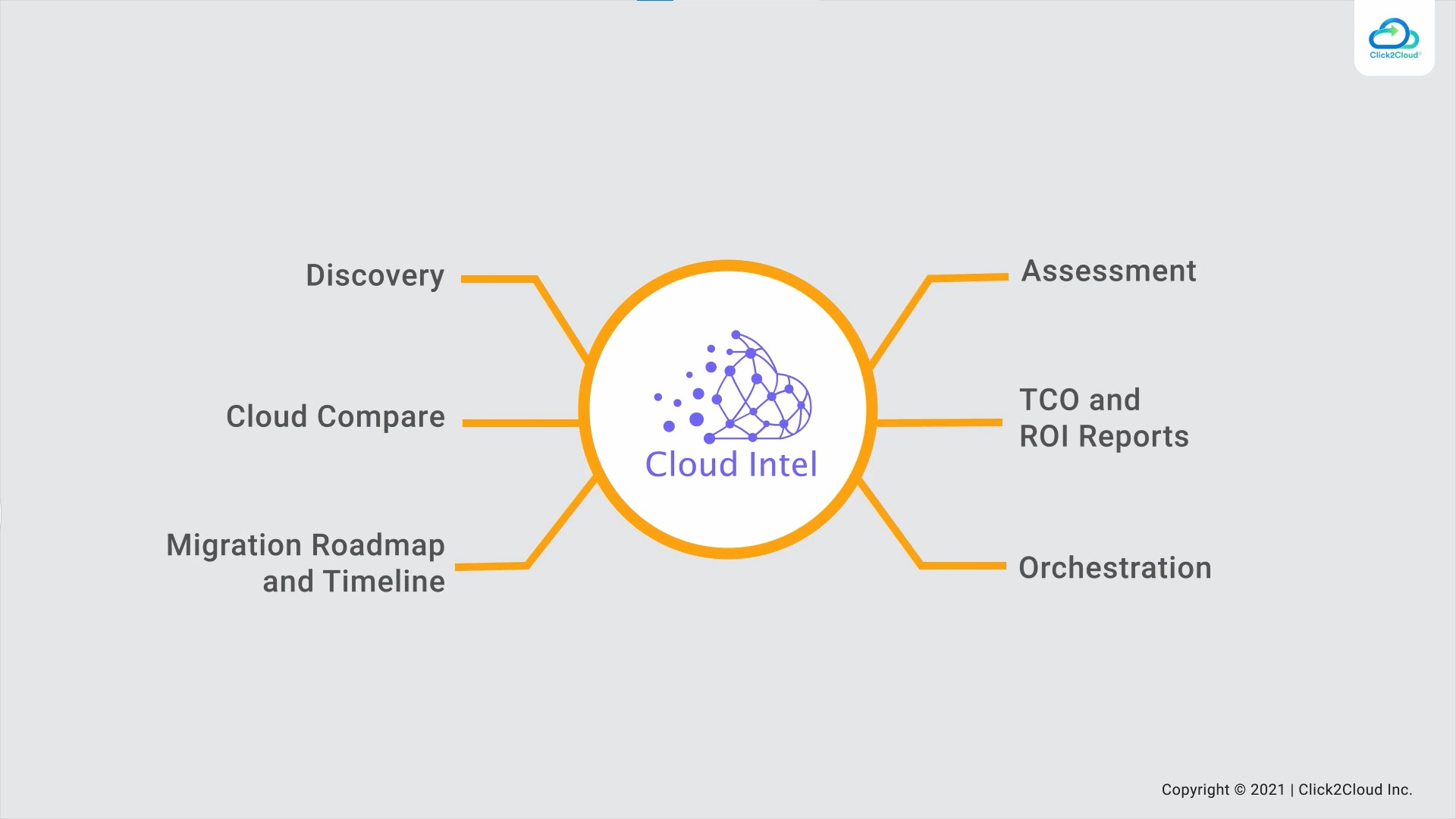 Drive Smarter Manufacturing with Cloud Intel-Click2Cloud