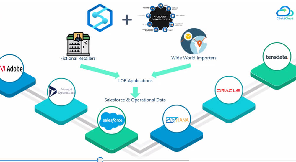 Click2cloud-AI-ML for Azure Synapse (MSFT)_Video