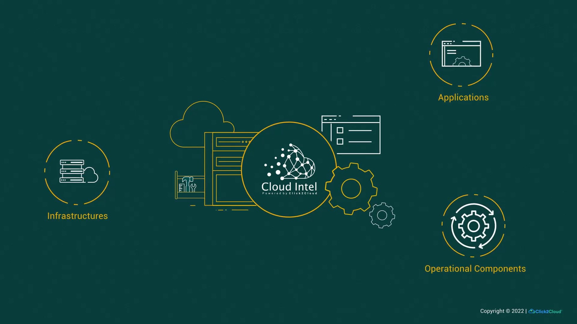 Click2cloud-Modernize Your Mainframes with Click2Cloud's Assessment Solution_Video