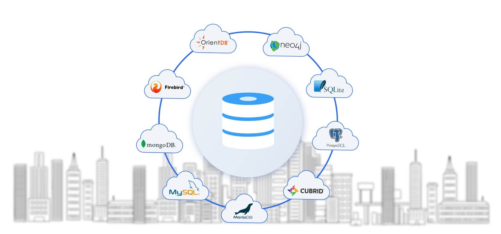 Discover easy open-source database migration with Clouds Brain-Click2Cloud