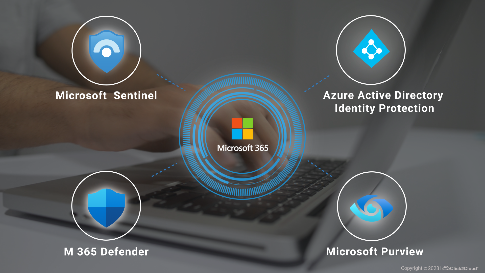 Secure Your Cloud Environment with Cloud Intel’s Security Assessment-Click2Cloud