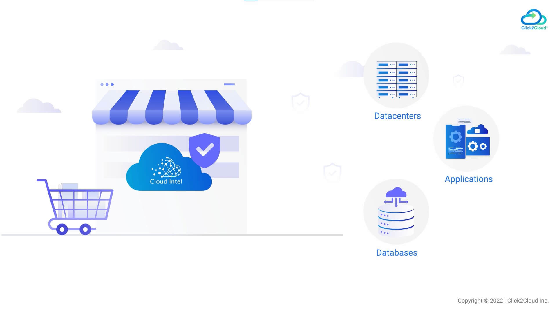 Cloud Intel - A Catalyst for Innovation in Retail Sector-Click2Cloud