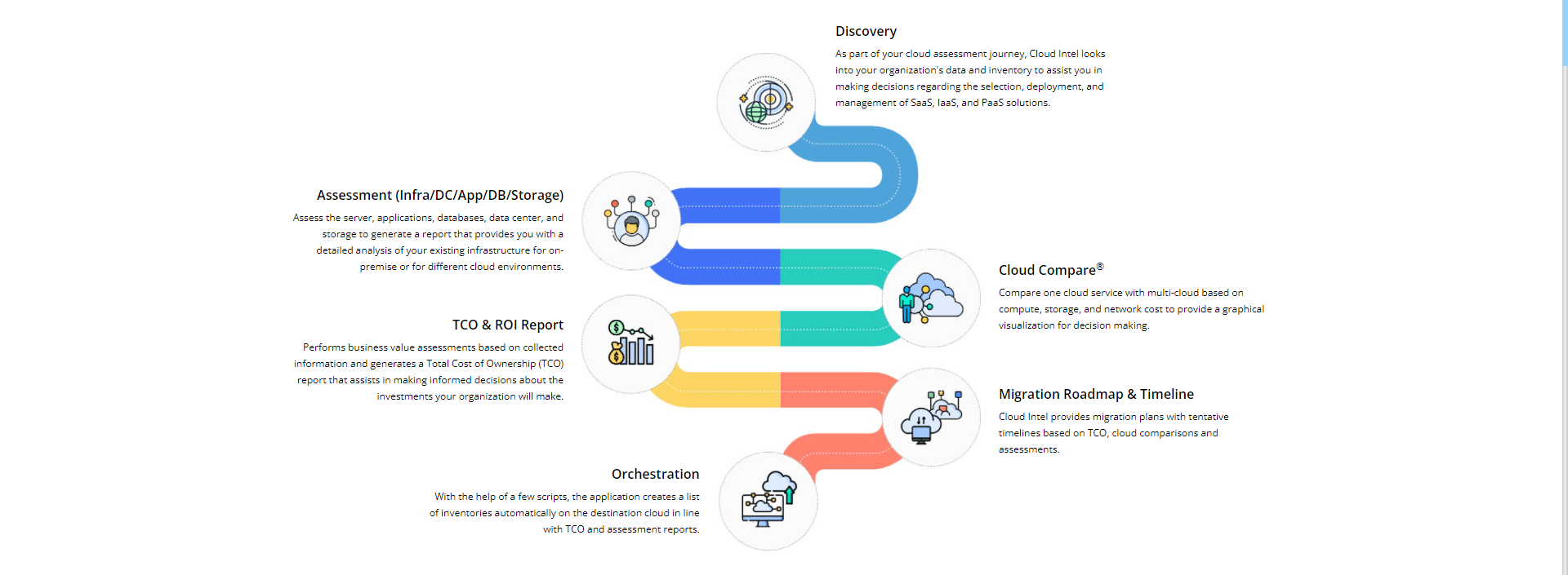 Cloud Intel - An IT Inventory Assessment Platform-Click2Cloud