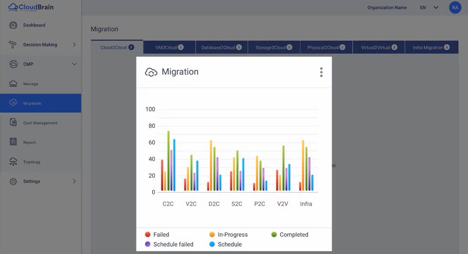 Click2cloud-Cloud Migration-Clouds Brain Migration Studio_Video