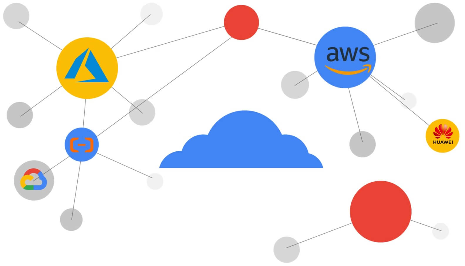 Click2cloud-What is Multi-Cloud Networking (MCN)?_Video