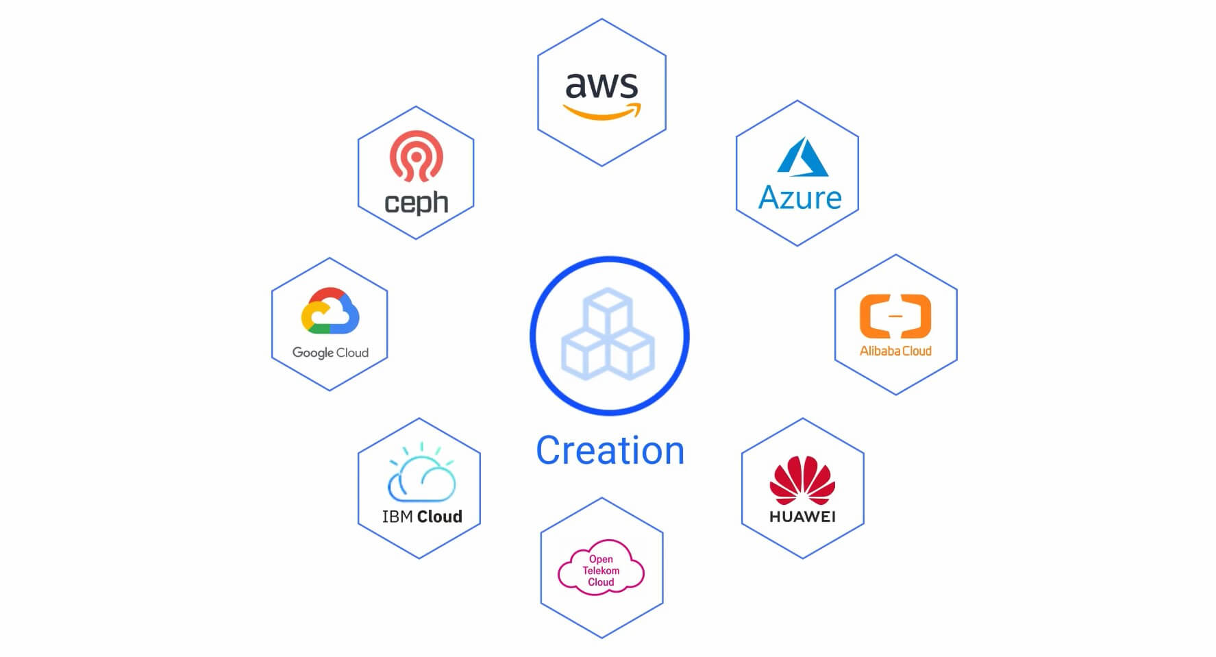 Click2cloud-Object Storage Management_Video