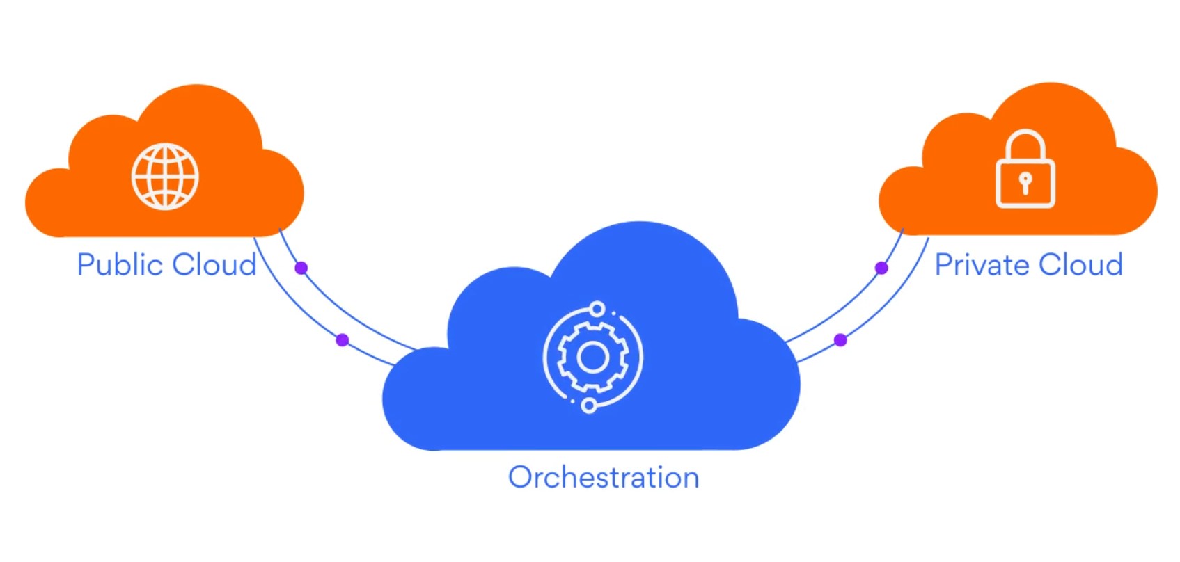 Add Alibaba provider and vm creation through Clouds Brain-Click2Cloud