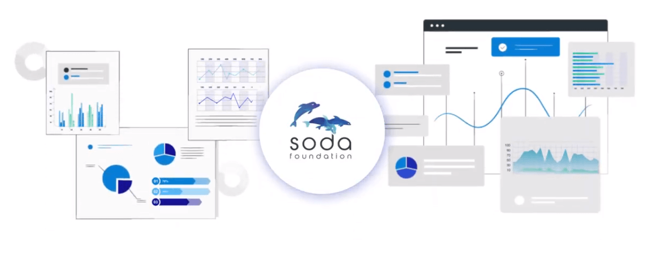 SODA Foundation Integration with Cloud Brain-Click2Cloud