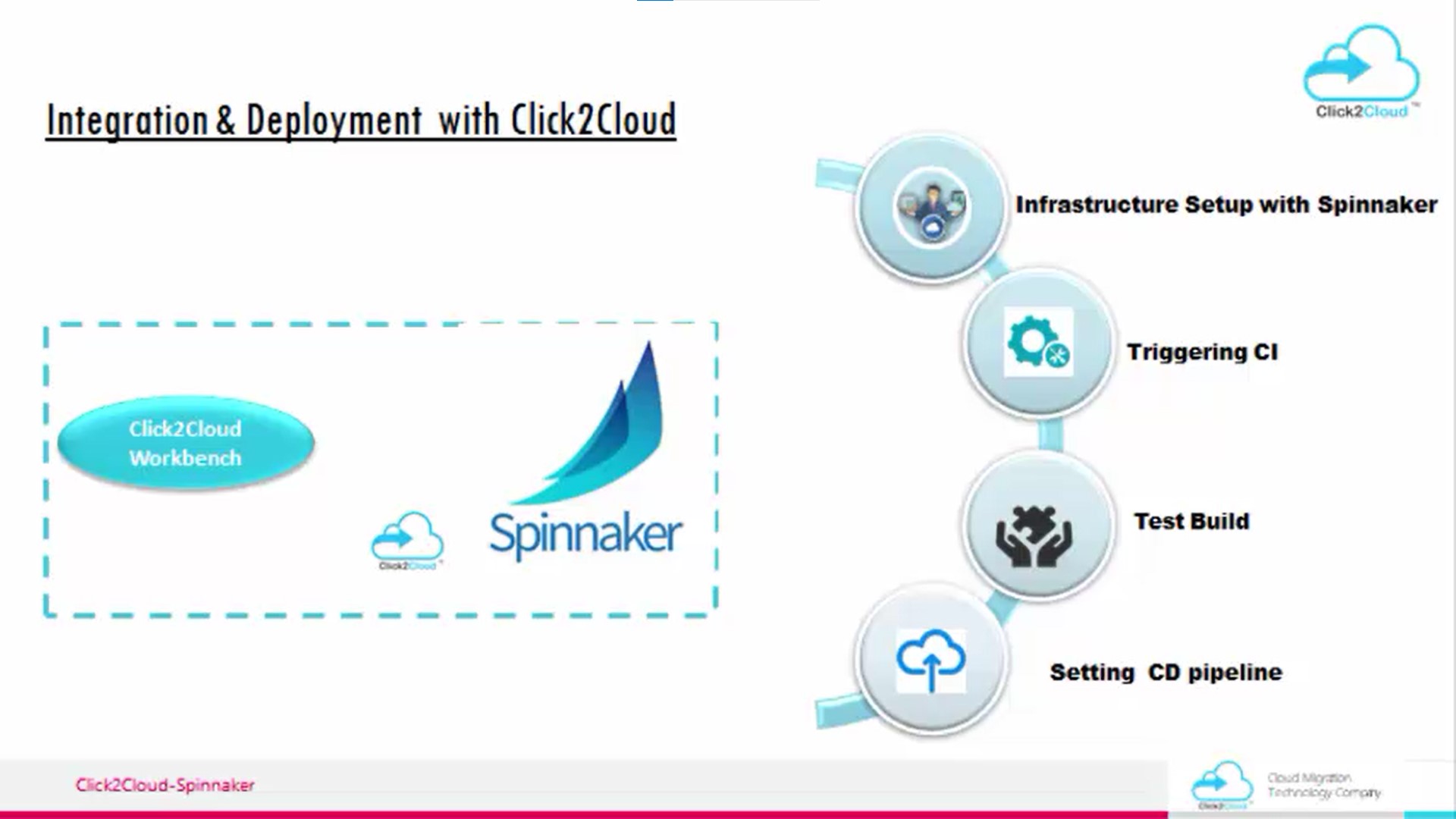 What is Spinnaker?-Click2Cloud
